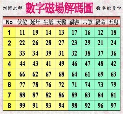 數字易經線上算|免費算命 